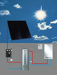 Vitodens 300 mit Vitosol 100 Solaranlage